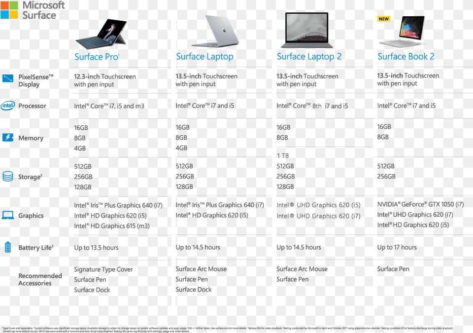 Surface Pro 6 Price Malaysia, Computer Hardware, Electronics, Hardware, Computer Png Image