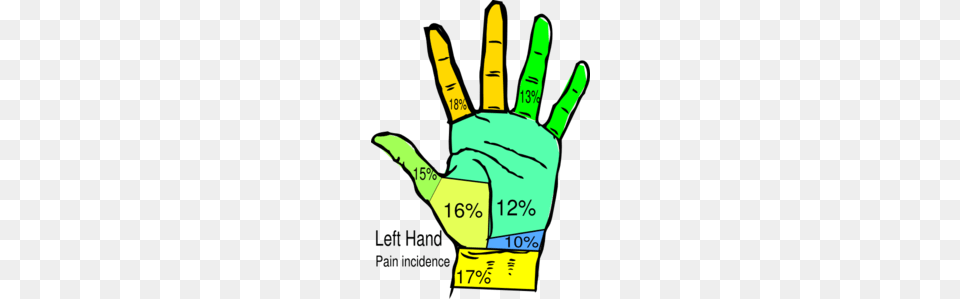 Surgeon Left Hand Pain Incidence Clip Art, Body Part, Clothing, Finger, Glove Png Image
