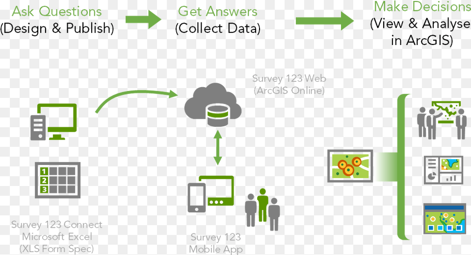 Survey 123 Workflow Survey 123 For Arcgis, Person, Scoreboard Png Image