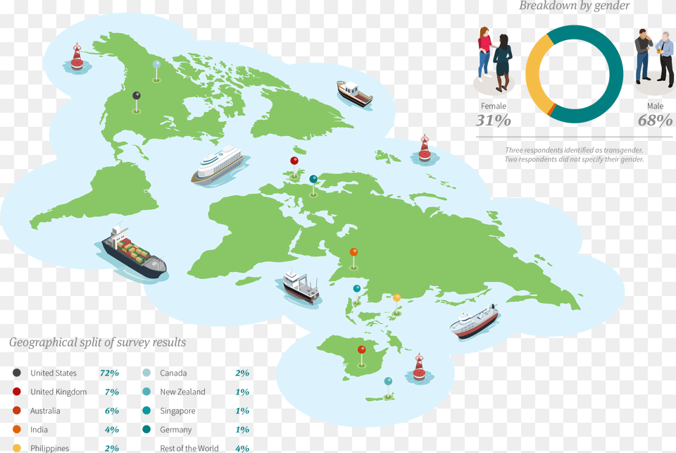 Survey Demographics Download World Map, Chart, Land, Plot, Nature Png Image