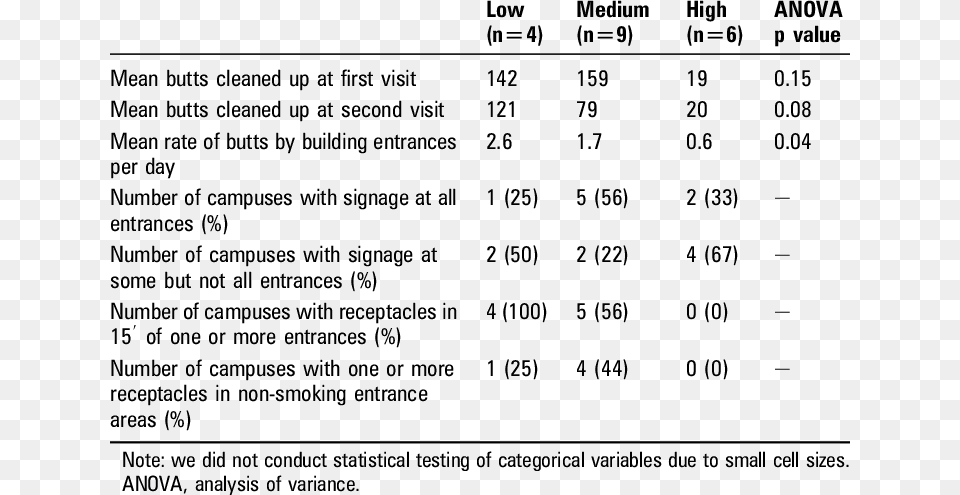 Survey Findings By Policy Strength Number, Chart, Plot, Text, Measurements Free Transparent Png