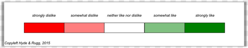 Survey Like Dislike Scale, Chart Free Transparent Png