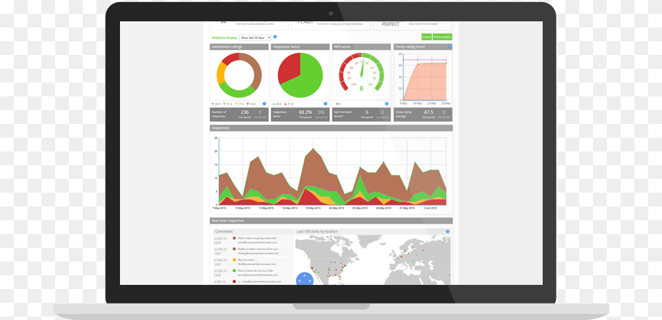 Surveys Will Never Be The Same Again Computer Monitor, File, Electronics, Webpage, Pc Free Png