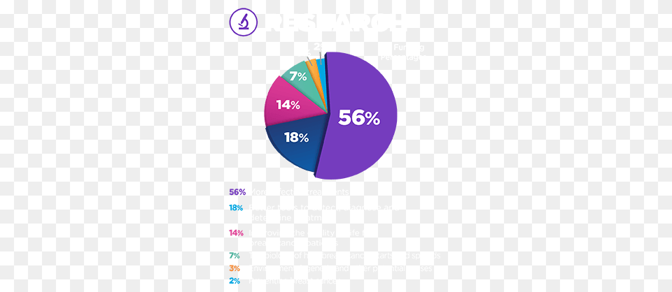 Susan G Komen Susan G, Chart, Pie Chart Free Png