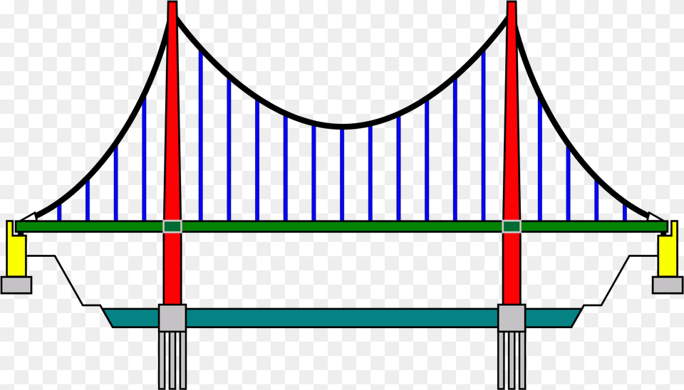 Suspension Bridge Drawing Clipart Download Boundary Conditions Suspension Bridge, Architecture, Building Free Transparent Png