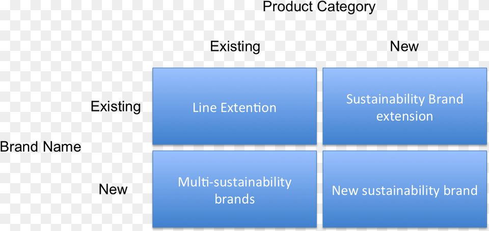 Sustainability Brand Development Brand Development Strategies, Text, Electronics, Screen, Computer Hardware Free Png