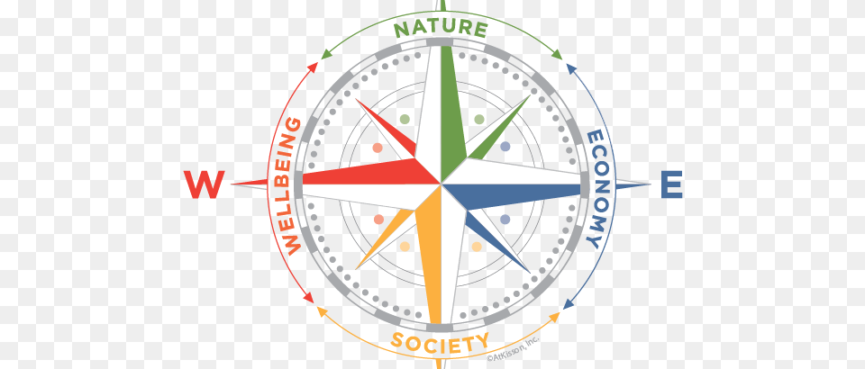 Sustainability Compass Icon Compass Symbol Free Transparent Png
