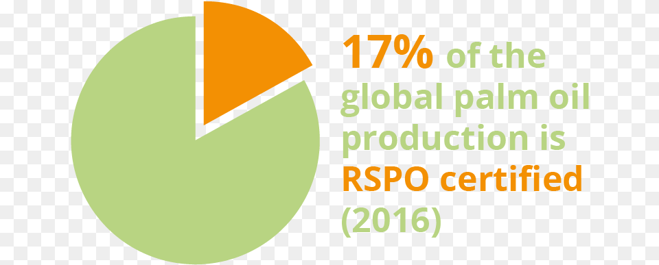 Sustainability Introduction To Rspo Circle, Astronomy, Moon, Nature, Night Free Transparent Png