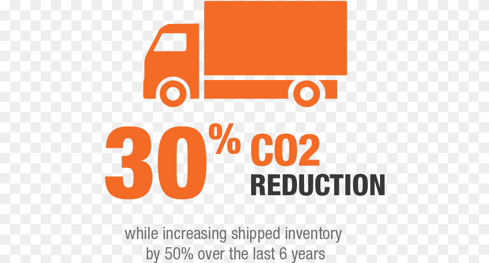 Sustainability Stats Thd Stats C02 Reduction Life Education Trust, Moving Van, Transportation, Van, Vehicle Png