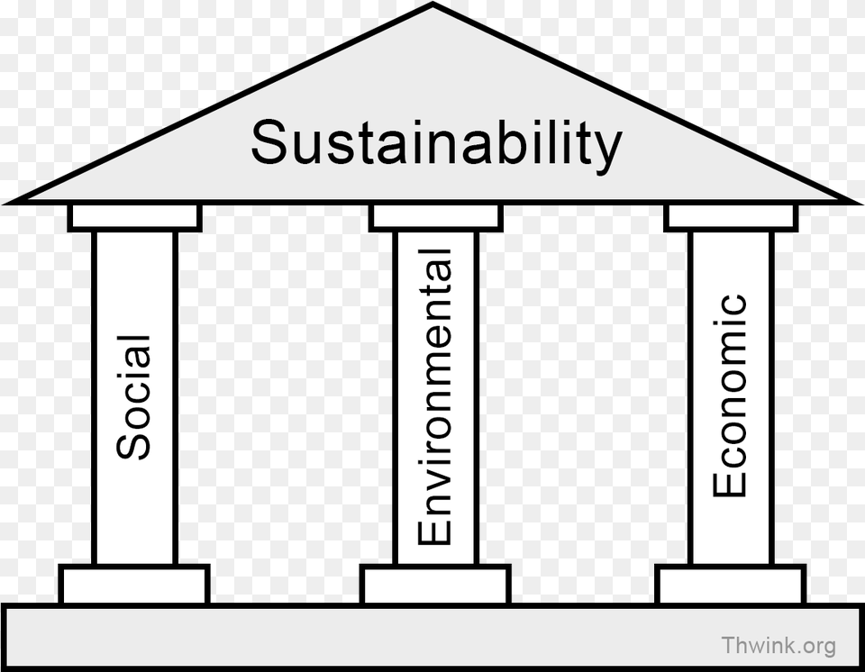 Sustainability Three Pillars, Architecture, Pillar, Outdoors Free Transparent Png