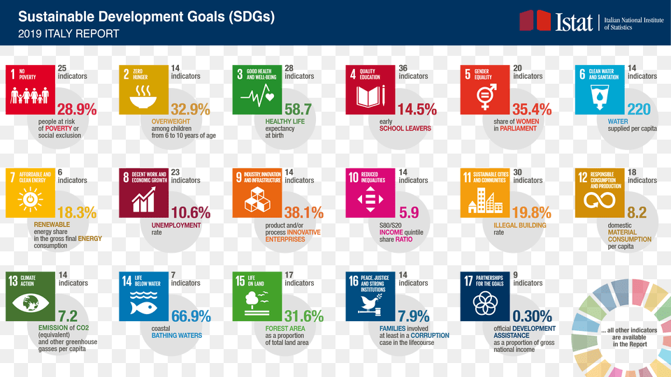 Sustainable Development Goals, Logo, Text Free Png Download