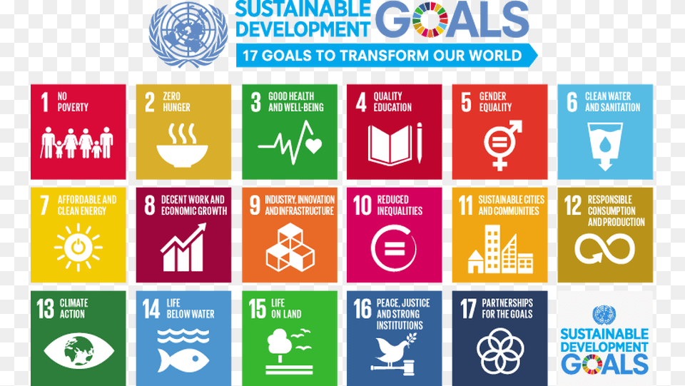 Sustainable Development Goals 2018, Sign, Symbol, Scoreboard, Advertisement Free Png