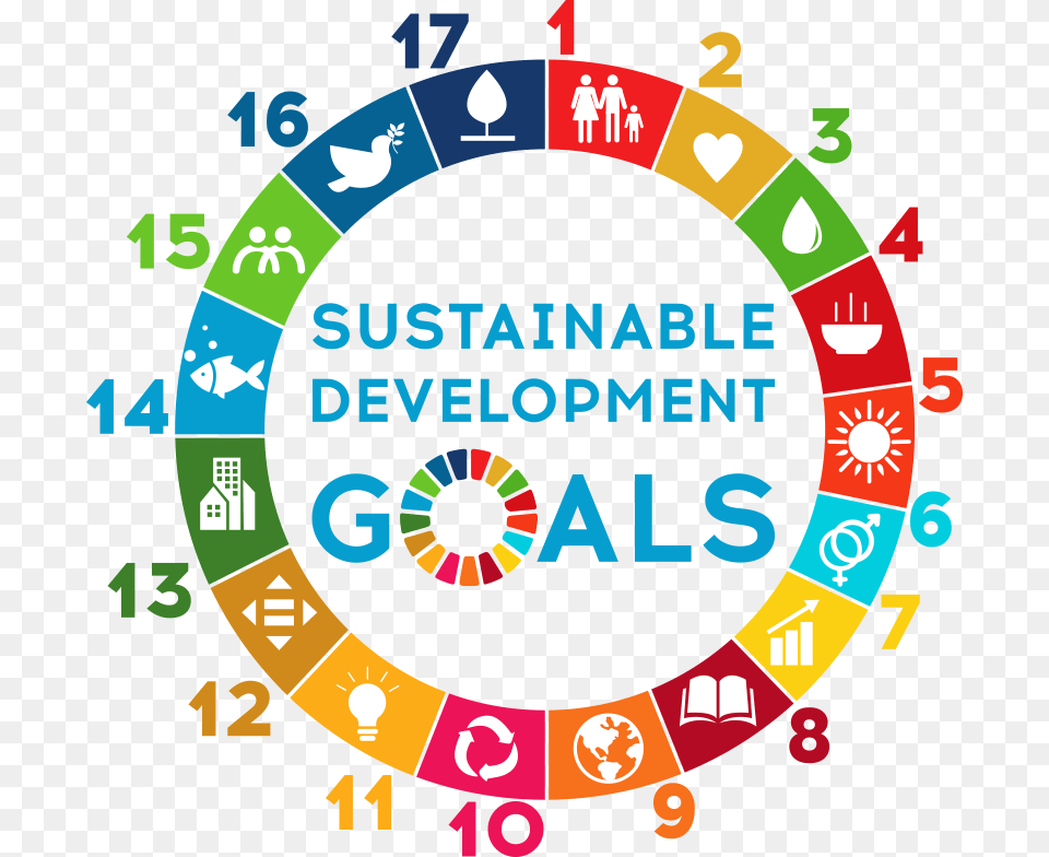 Sustainable Development Goals Brochure, Text, Number, Symbol, Can Free Png Download