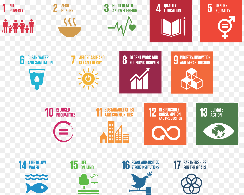 Sustainable Development Goals Examples, Symbol, Recycling Symbol, Person, Scoreboard Free Transparent Png