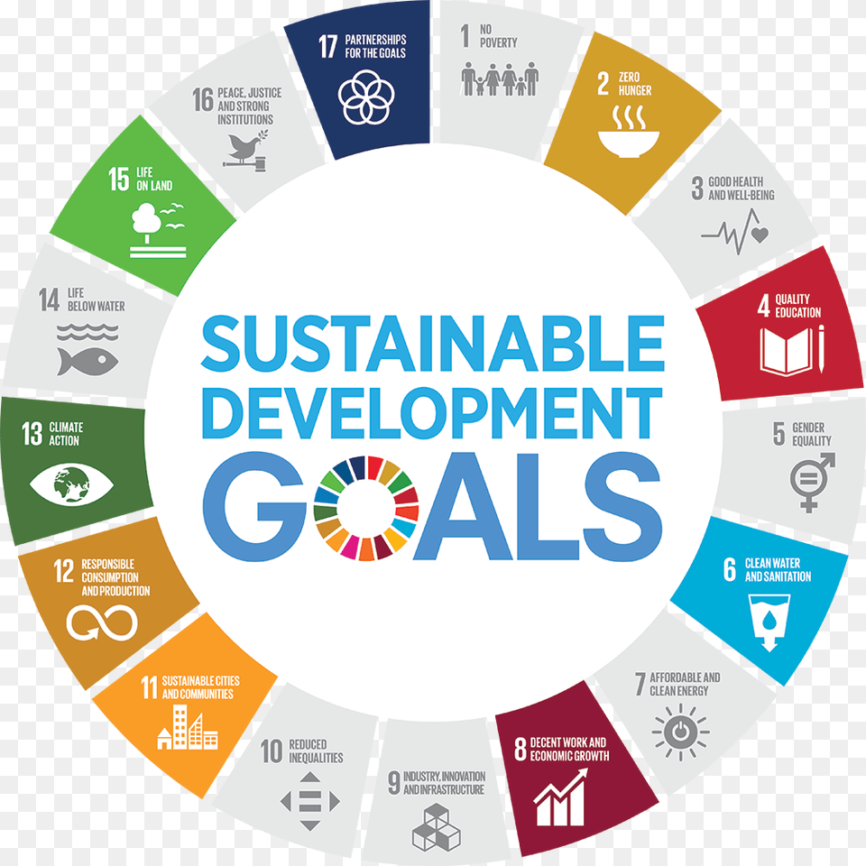 Sustainable Development Goals Global Goals, Logo, Advertisement, Poster, Recycling Symbol Free Png