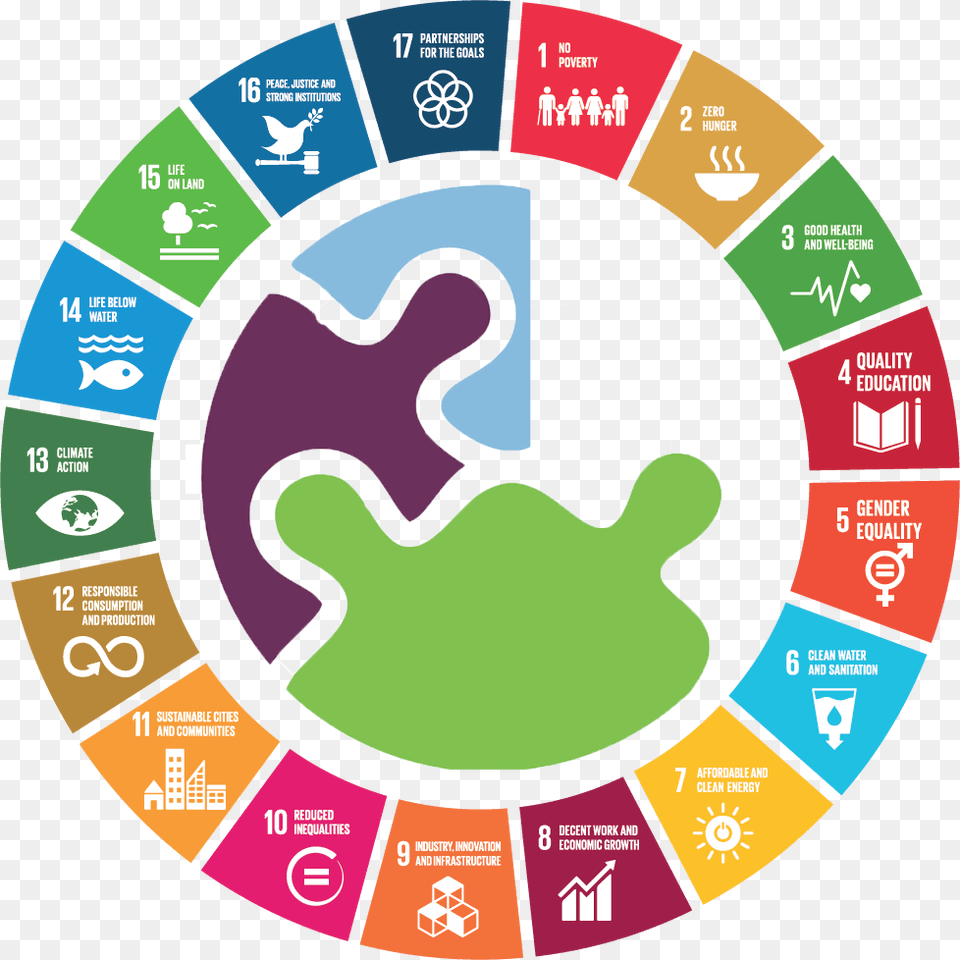 Sustainable Development Goals Wheel Free Transparent Png