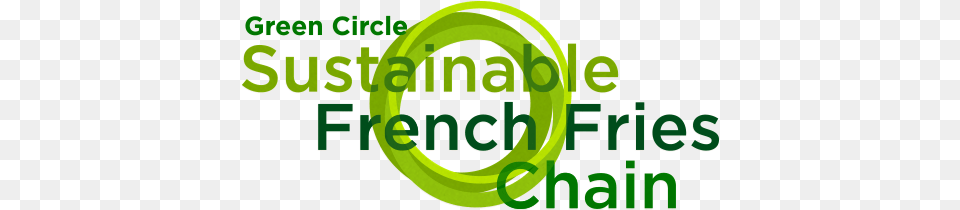Sustainable French Fries Chain Graphic Design, Green, Neighborhood, Plant, Vegetation Png