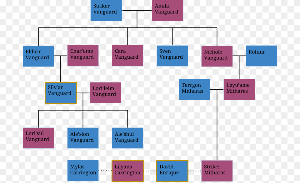 Sutica Royal Family Tree Parallel, Diagram, Uml Diagram Png