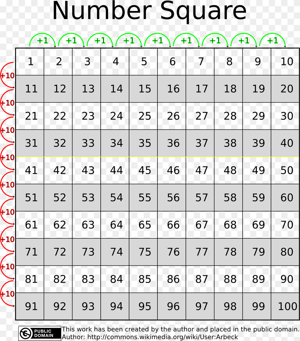 Svg 76 Number Grids 1, Scoreboard, Text, Symbol Png