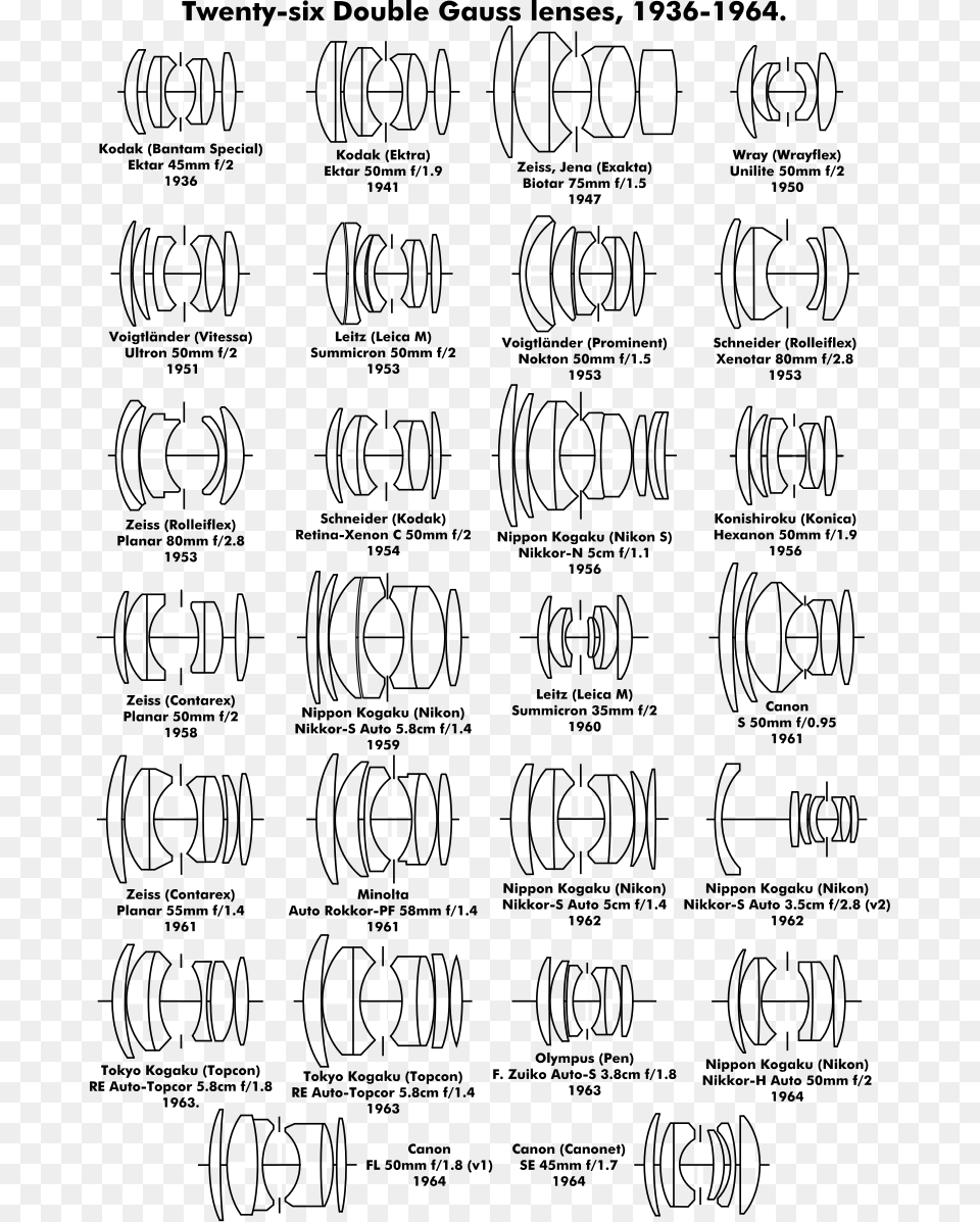 Svg Double Gauss, Text Free Transparent Png