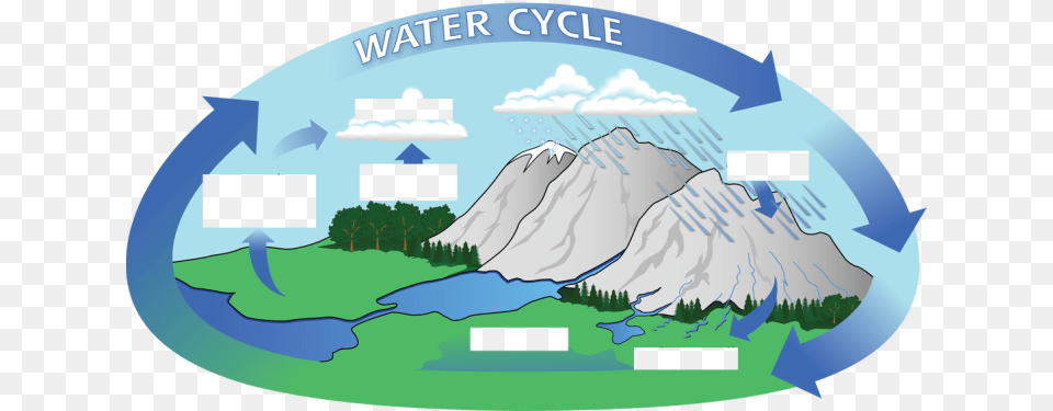 Svg Tutorial The Here First Picture Hydrological Cycle, Outdoors, Nature, Peak, Ice Free Png Download