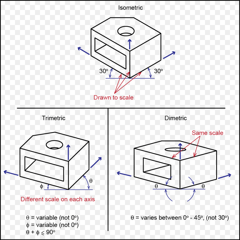 Svg Pictorials Introduction There Are Axonometric Projections, Drawer, Furniture, Computer Hardware, Electronics Png