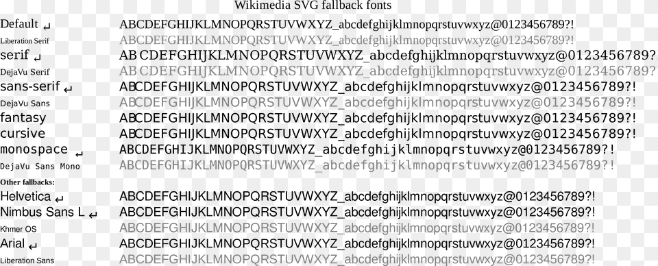 Svg Text Font Test Font Png Image