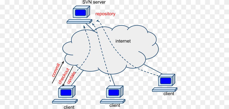 Svn Server Vertical, Network, Electronics, Hardware, Computer Free Png