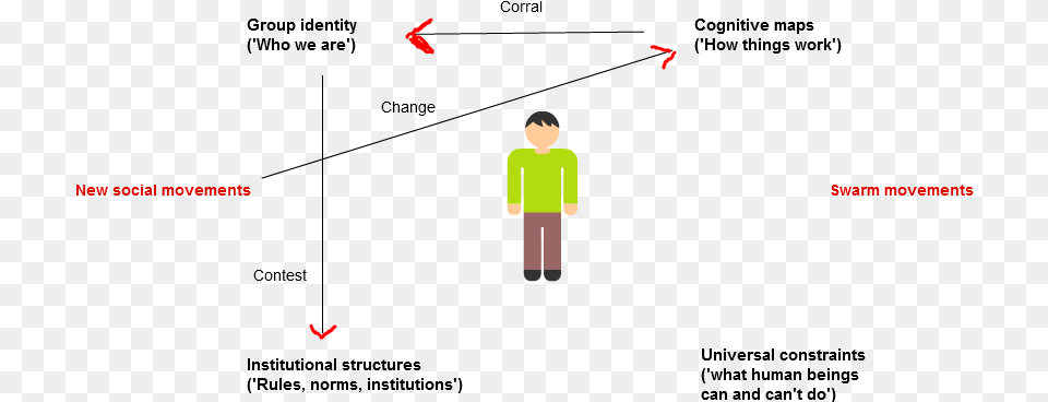 Swarm Movements Diagram, Person, Walking Free Png