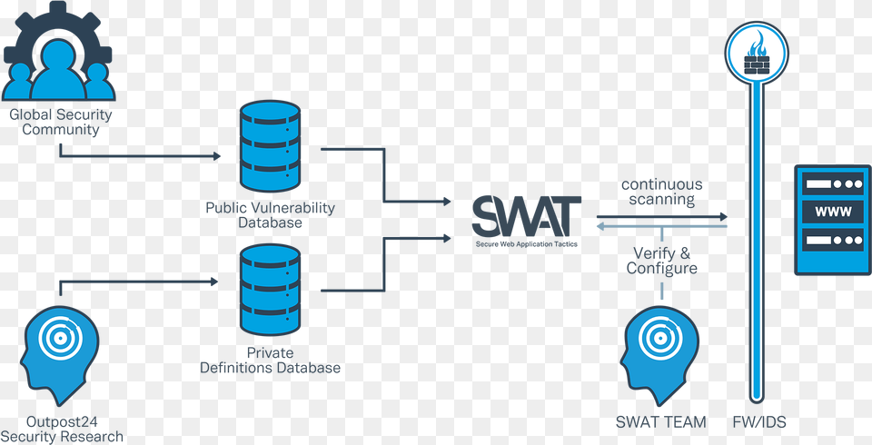 Swat Diagram Free Png Download