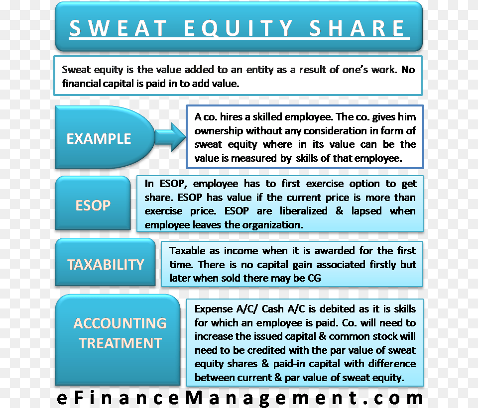 Sweat Equity Share And Esop Sweat Equity Shares Meaning, Advertisement, Poster, Page, Text Free Png