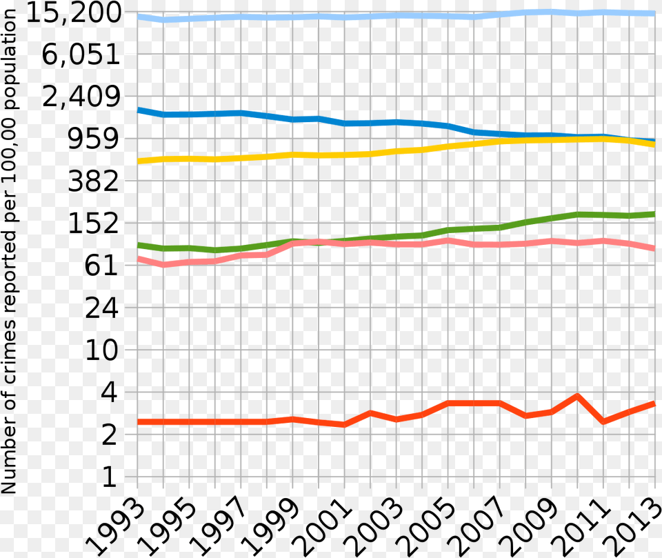 Sweden Crime Statistics 2016, Person Free Transparent Png