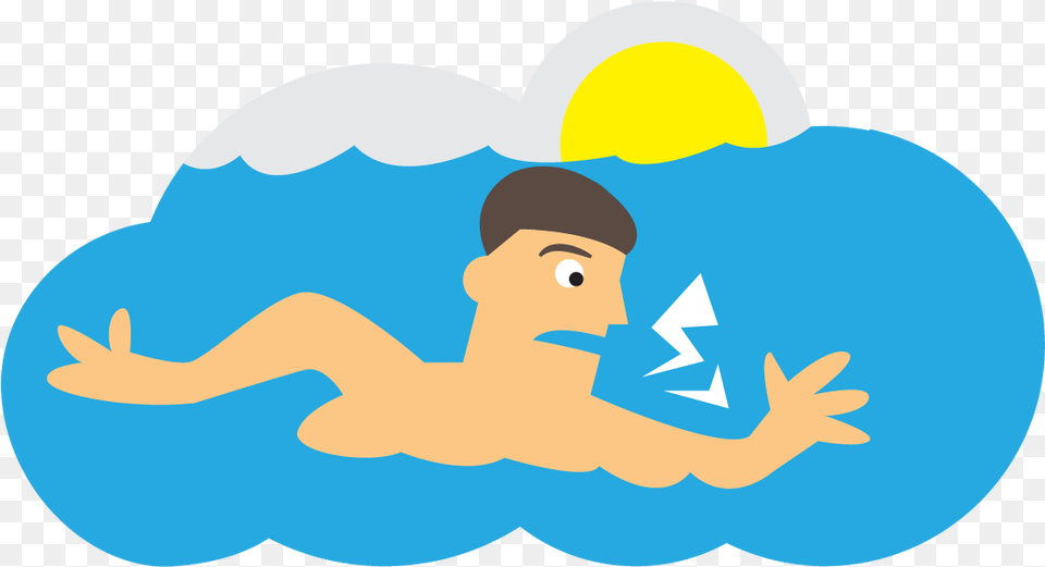 Swimming After Eating, Water Sports, Water, Sport, Leisure Activities Free Png