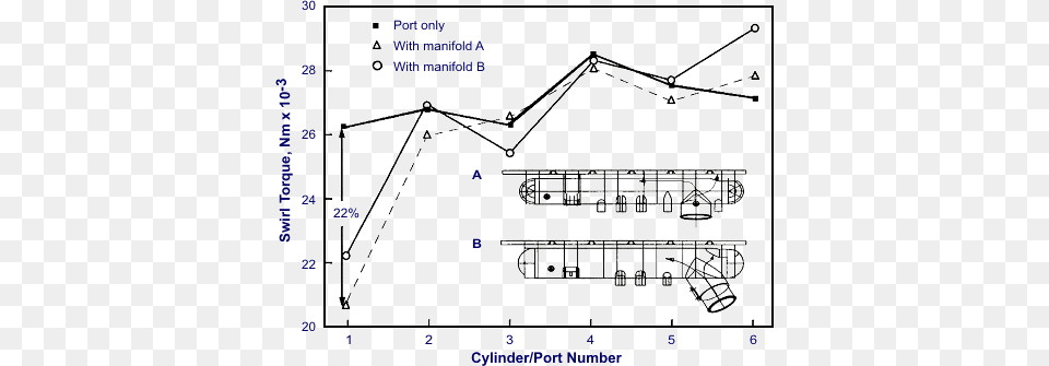 Swirl Characteristics Of Intake Port With Two Intake Diagram, Cad Diagram, Chart, Plot Png