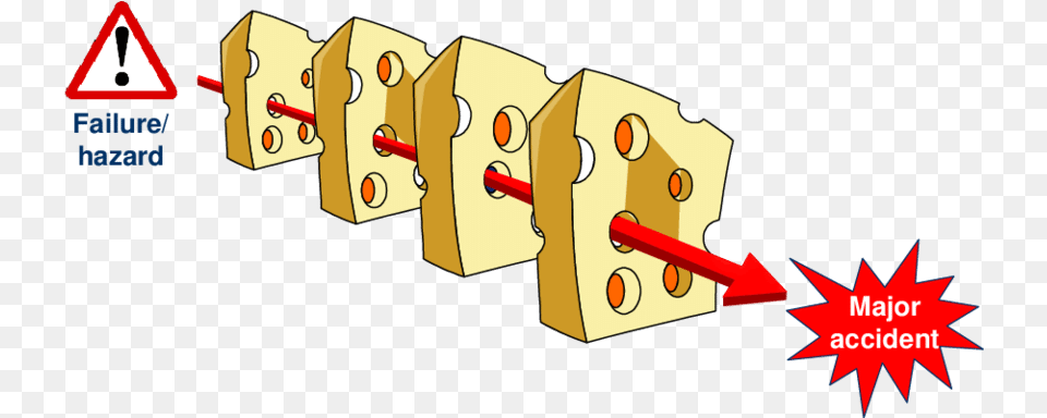 Swiss Cheese Model, Game, Dynamite, Weapon Free Png