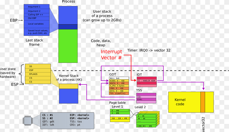 Switch Based Interrupt, Diagram Png Image