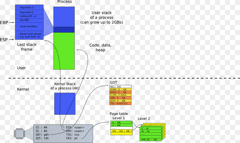 Switch Based Interrupt, Chart, Plot Png