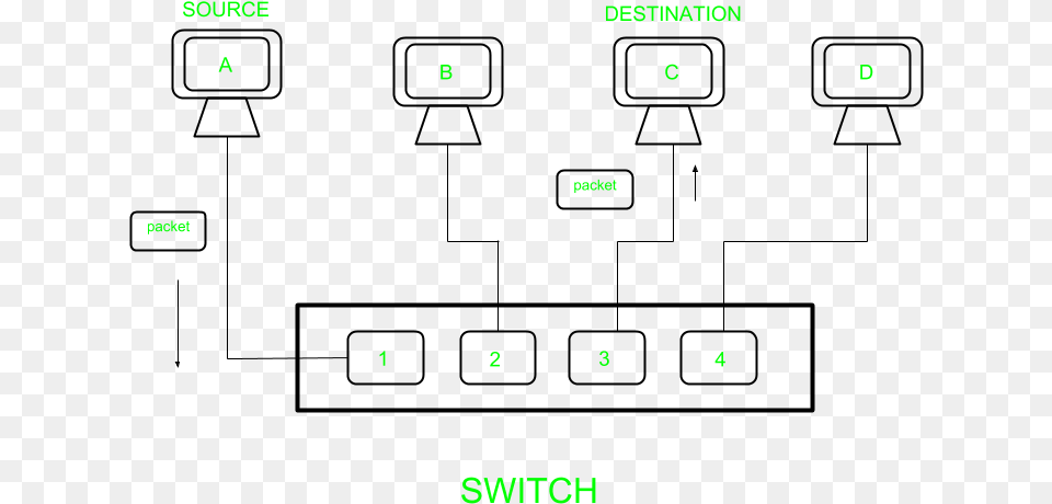 Switch Diagram Computer Network Free Png Download
