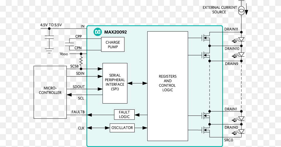 Switch Matrix Manager For Automotive Lighting Diagram, Uml Diagram Png