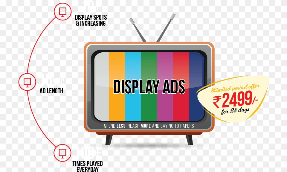 Switch To The New Mode Of Advertising Television Clipart, Computer Hardware, Electronics, Hardware, Monitor Png