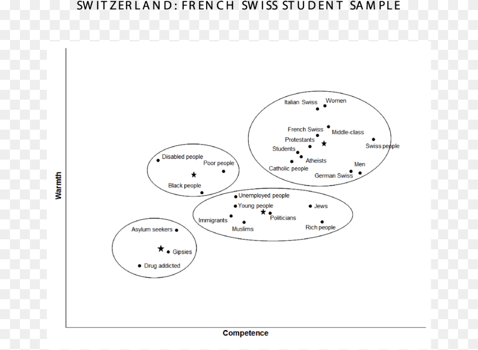 Switzerland French Canton Student Non Student Sample, Oval, Diagram, Uml Diagram Free Transparent Png