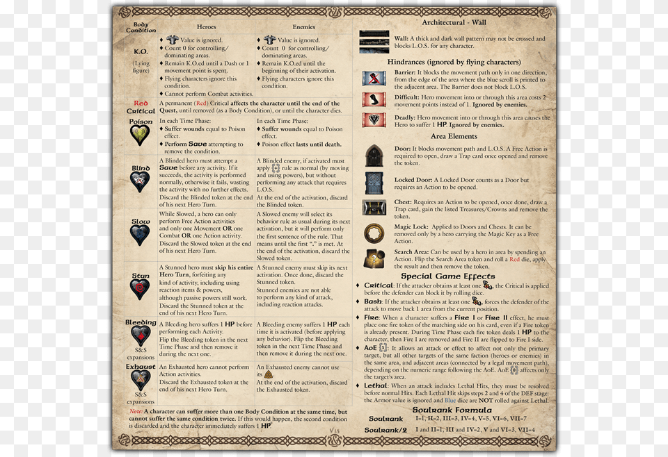 Sword Amp Sorcery Reference Sheet, Text, Page, Menu Free Png