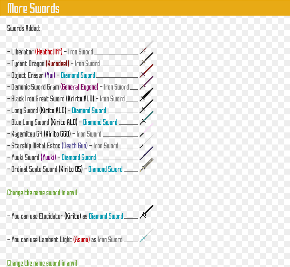 Sword Art Online Texture Pack Minecraft Screenshot, Page, Text, File, Chart Free Png Download