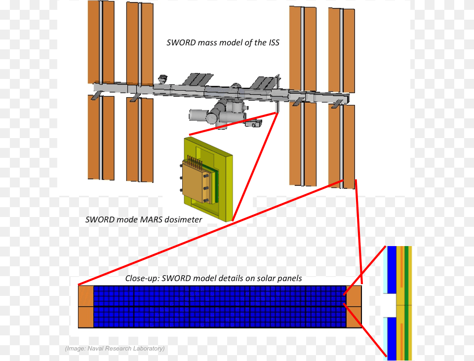 Sword Is A Widely Used And Trusted Software Capability Diagram, Astronomy, Outer Space Png