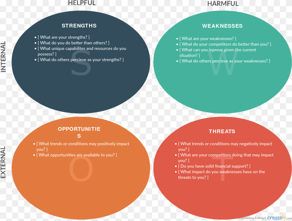 Swot Analysis And Pest When To Use Them Circle Png