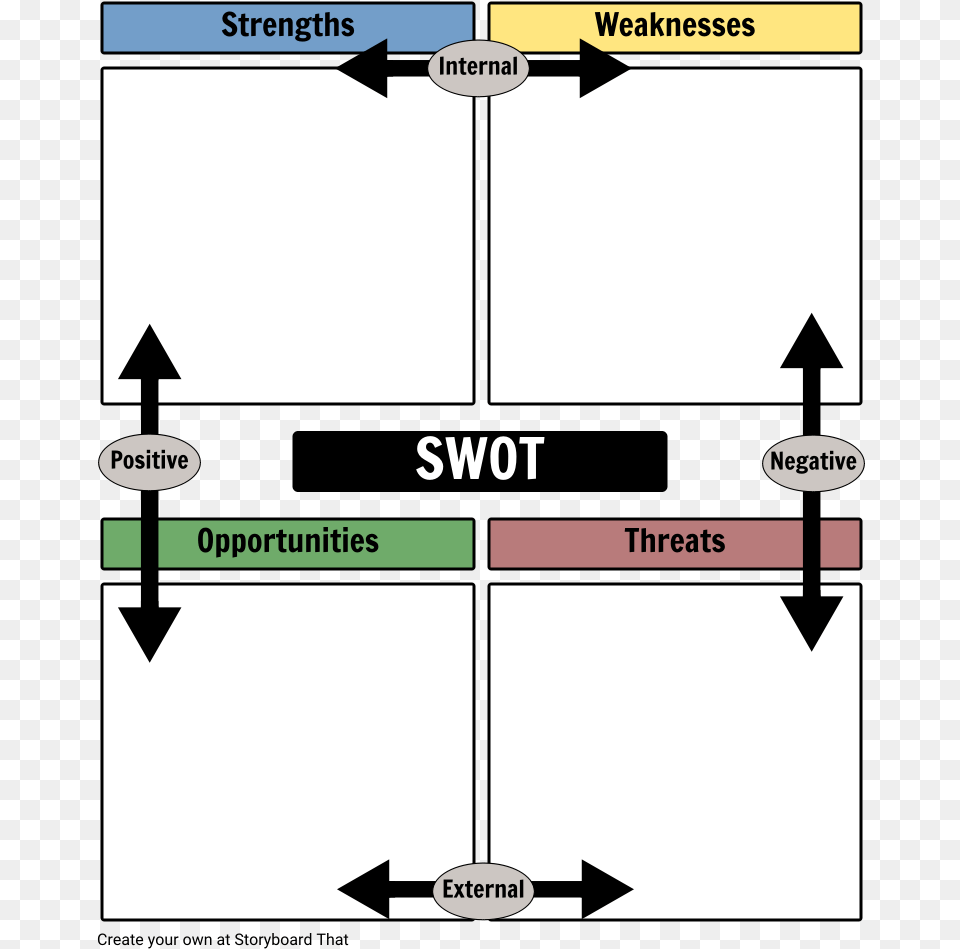 Swot Analysis Example Hva Er Swot Analyse Png