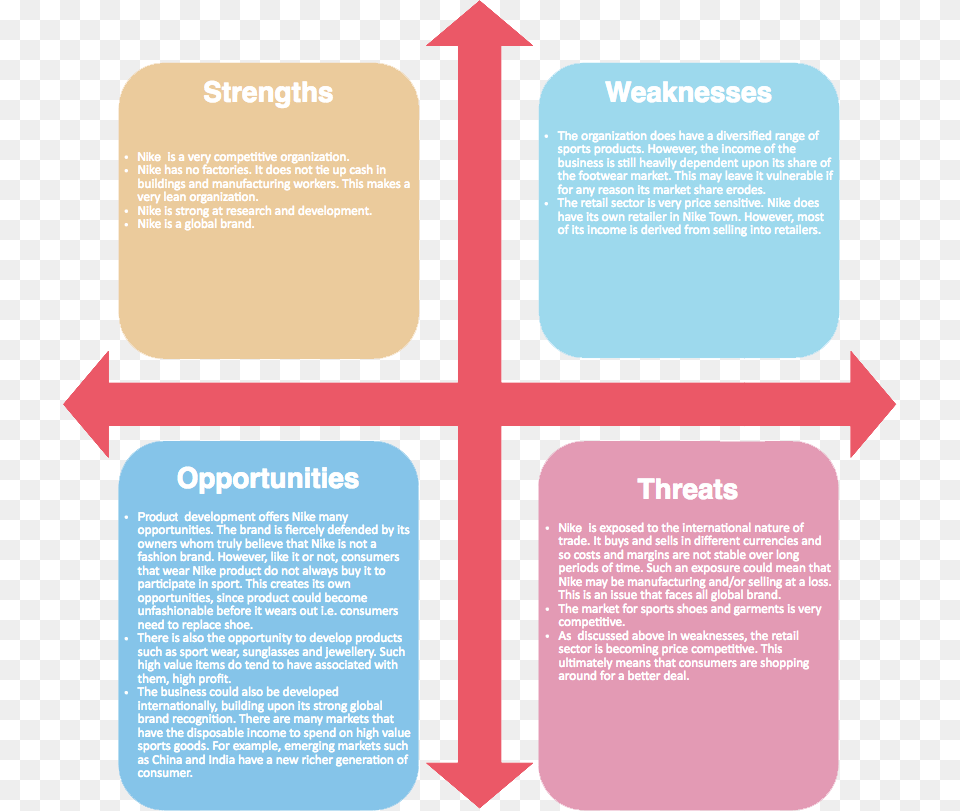 Swot Analysis Example Timeline Of The Historical Emergence Of Institutionalism, Advertisement, Page, Poster, Text Free Png Download