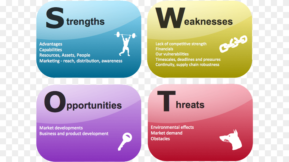 Swot Analysis Examples Clear Seo Swot Analysis, Text, Paper Png Image