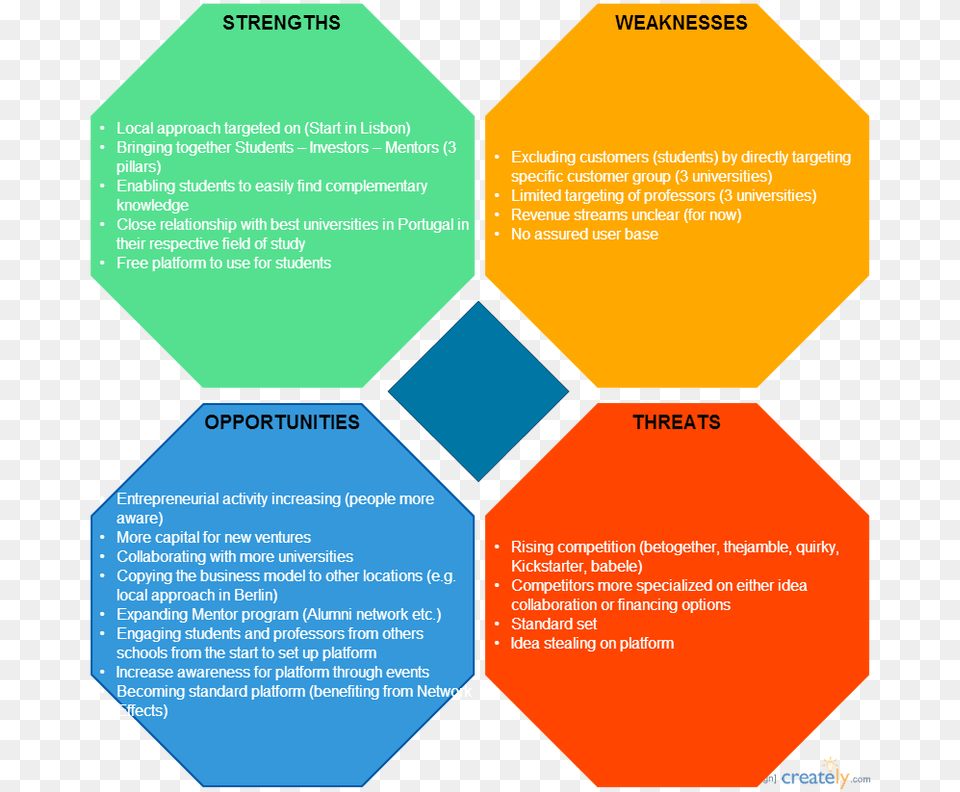 Swot Analysis For Research Project, Advertisement, Poster Free Transparent Png