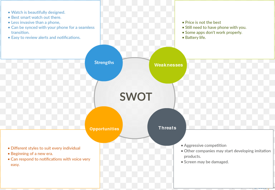 Swot Analysis Of Smart Watch, Advertisement, Poster, Page, Text Free Png Download